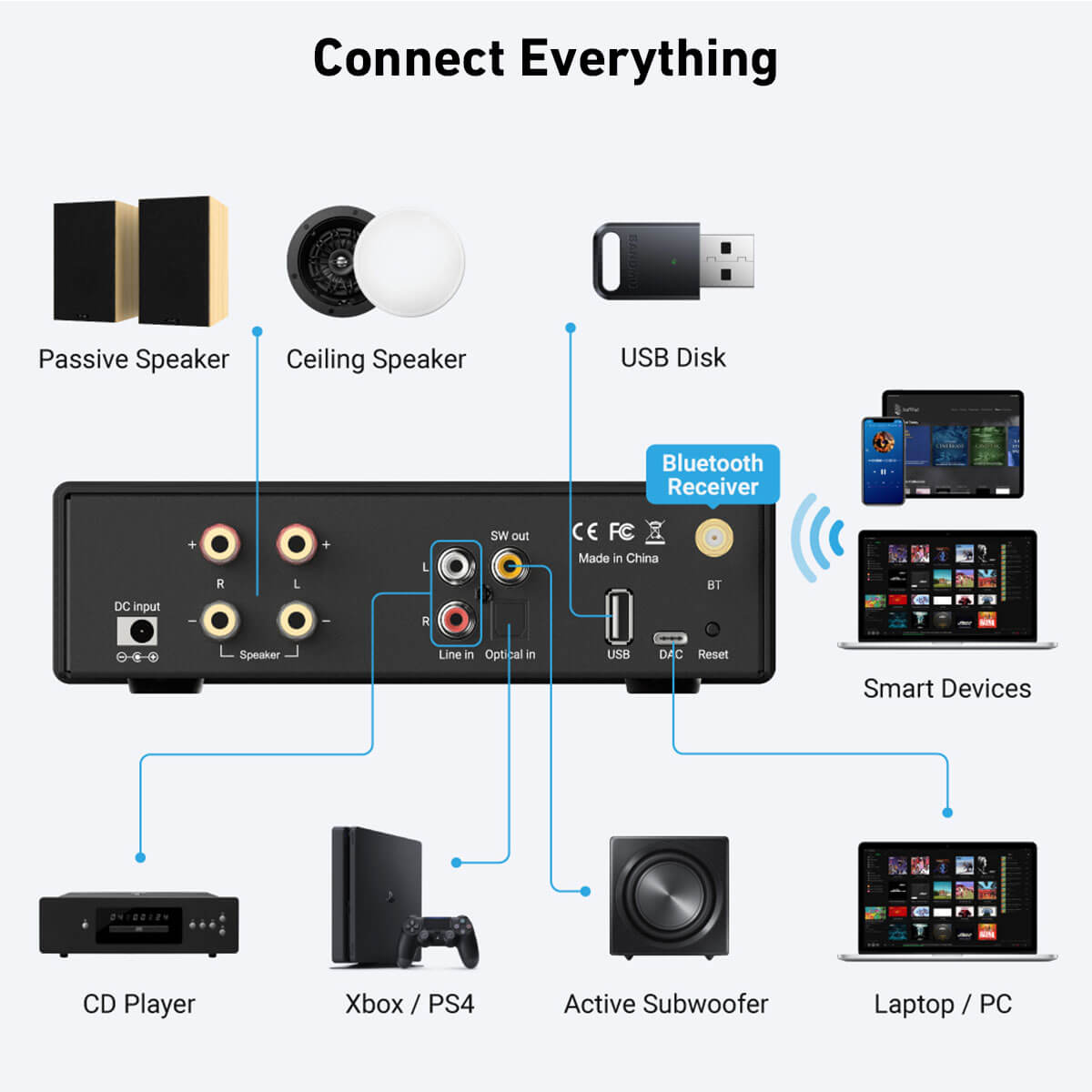 Arylic-B50 SE Bluetooth Stereo - Class D Amplifier ulasan dan harga