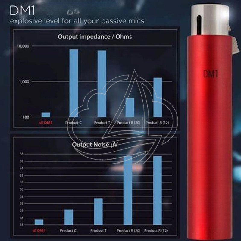 DM1 In-line Microphone Preamp  - Passive Preamp ulasan dan harga