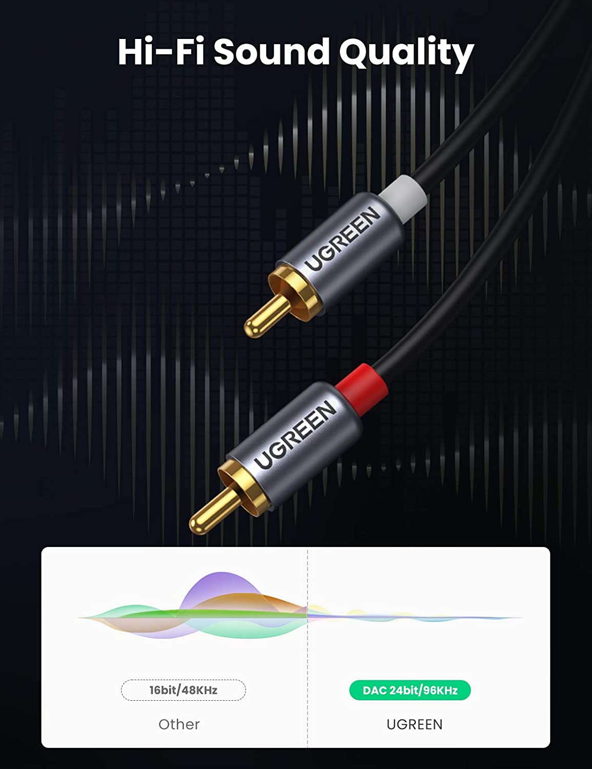 UGREEN USB C to RCA Audio Cabl - Audio Cable Rca ulasan dan harga