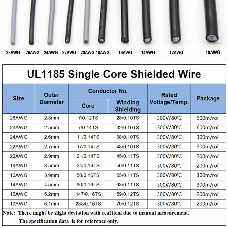 1~10M UL1185 PVC Shielded Wire - Audio Jumper Wire ulasan dan harga