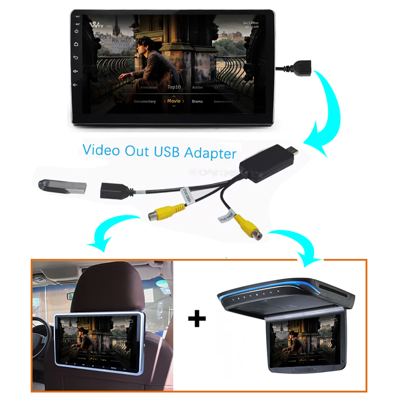 Kenvox Android Usb Video Outpu - Audio Cable Rca ulasan dan harga