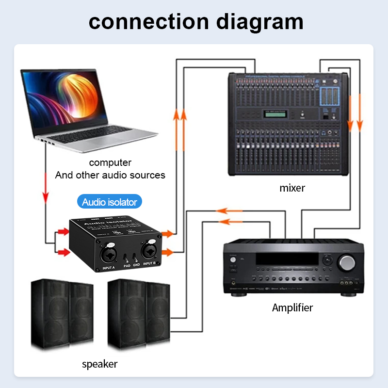 2 Channel XLR/RCA/TS/TRS Passi - Audio Cable Rca ulasan dan harga