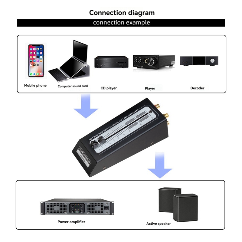 Lossless Output Interface Pass - Passive Preamp ulasan dan harga